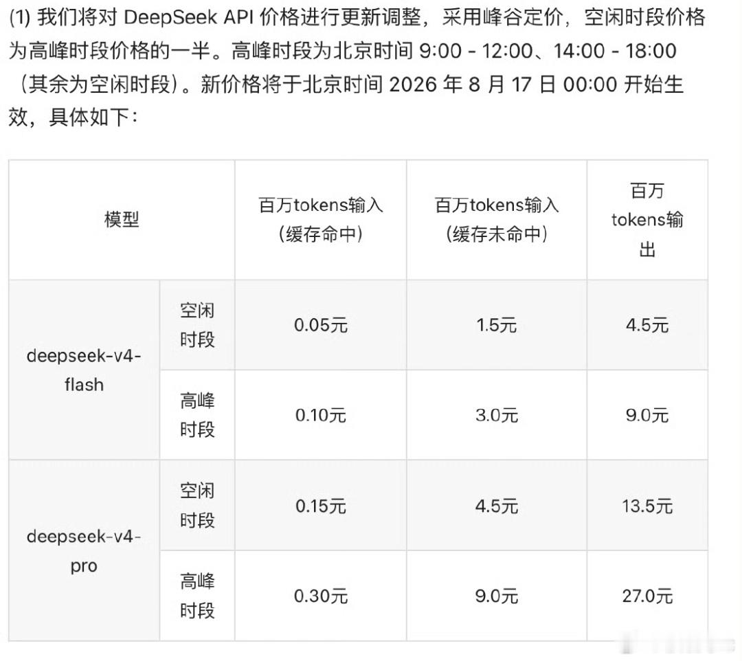 DeepSeek调价方案DeepSeek新出的峰谷计费有点意思😂，8月17号正