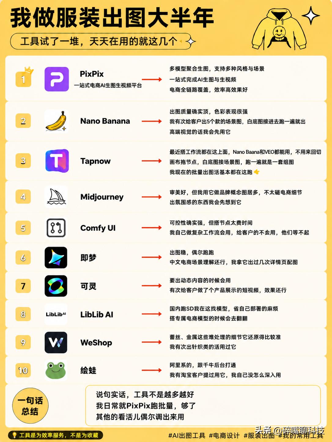 2026电商AI生图排名！！

看看有哪个是你最需要的！ai 热门 ai热门我要