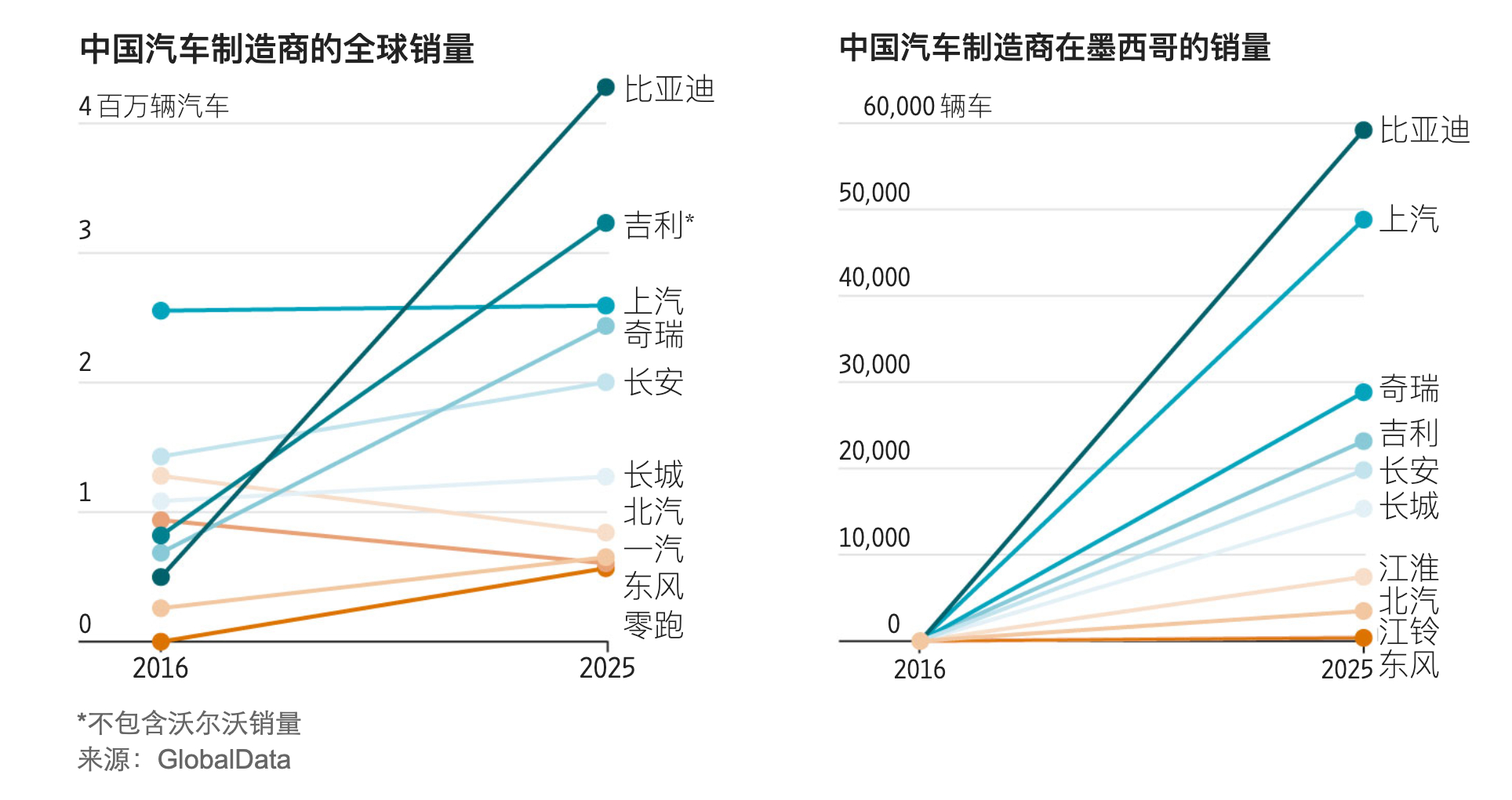 最近一篇来自 The Wall Street Journal 的报道，核心讨论的