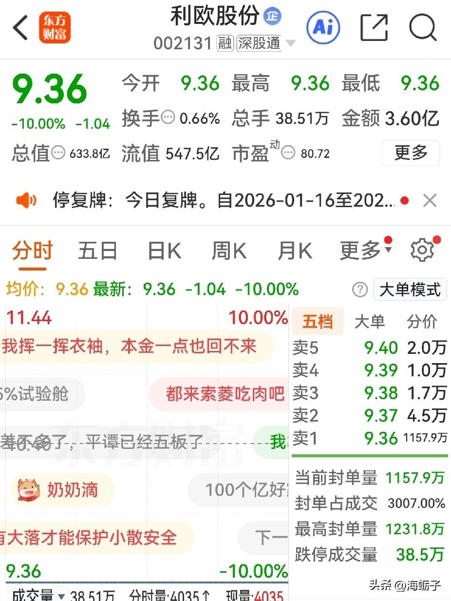 看看复牌第一天利欧股份的表现吧！开盘就摁在地板上，1000多万手的封单量牢牢的钉