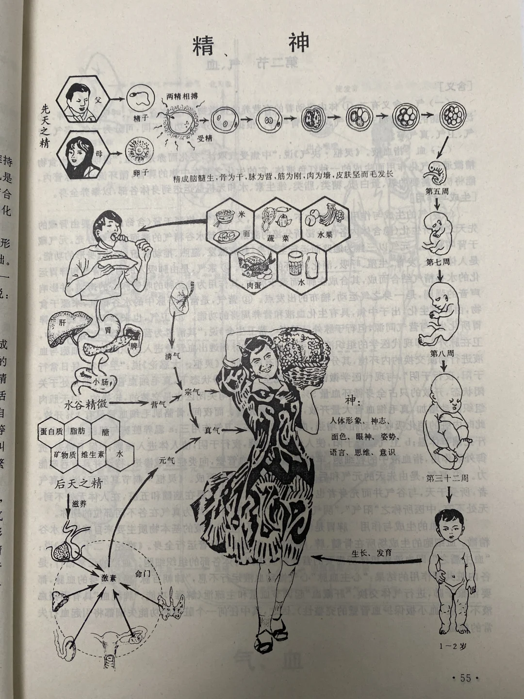 不🉐不服，以前的老医书真教人东西👏