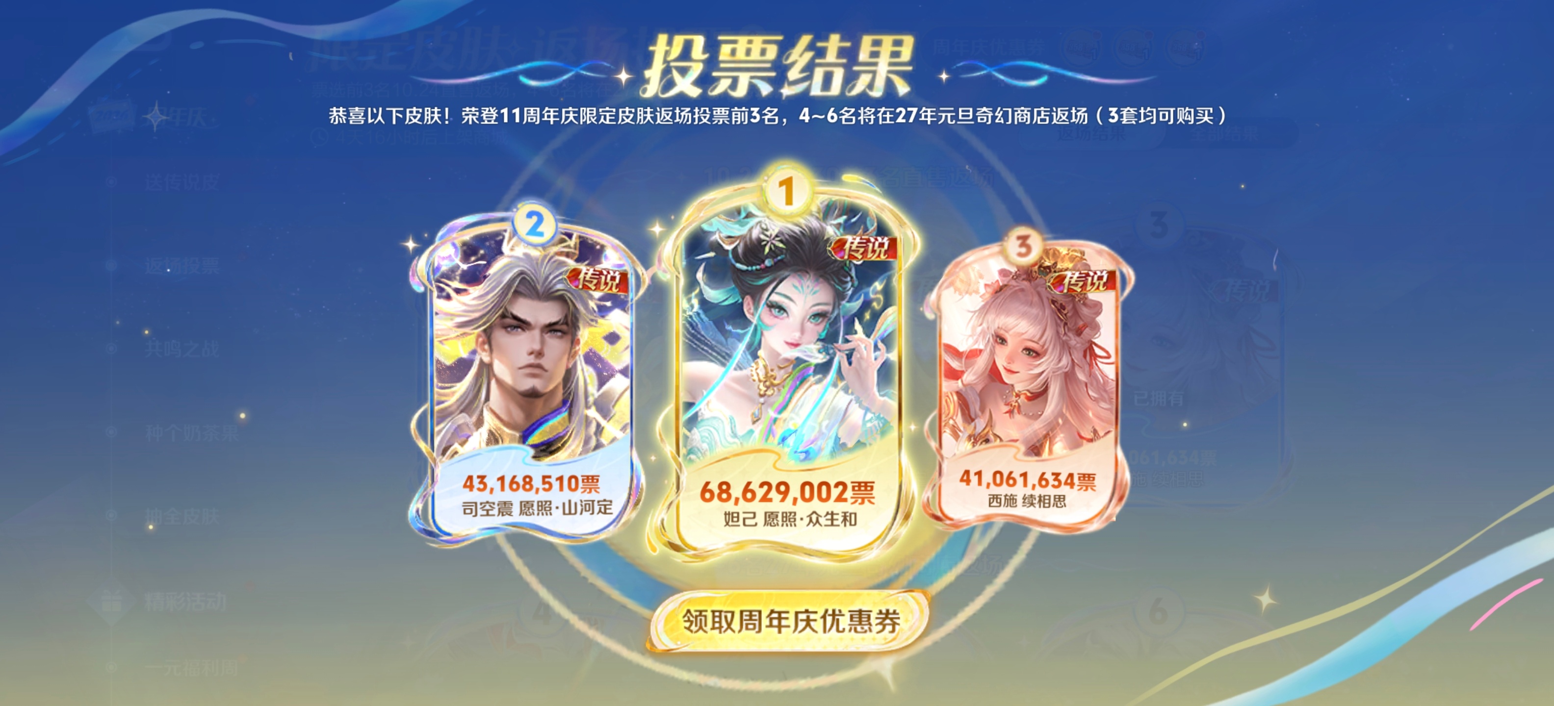 周年庆返场皮肤投票结果出来了，恭喜妲己、司空震、西施🎉这三款皮肤将于10月24