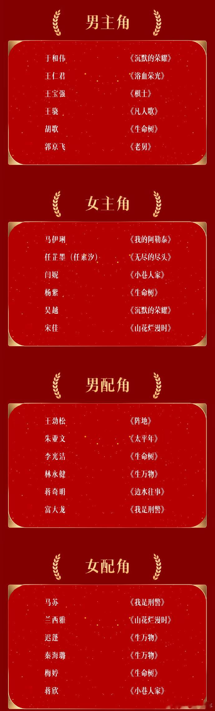金鹰奖提名名单出来了最佳男主提名：于和伟、王仁君、王宝强、王骁、胡歌、郭京飞最佳
