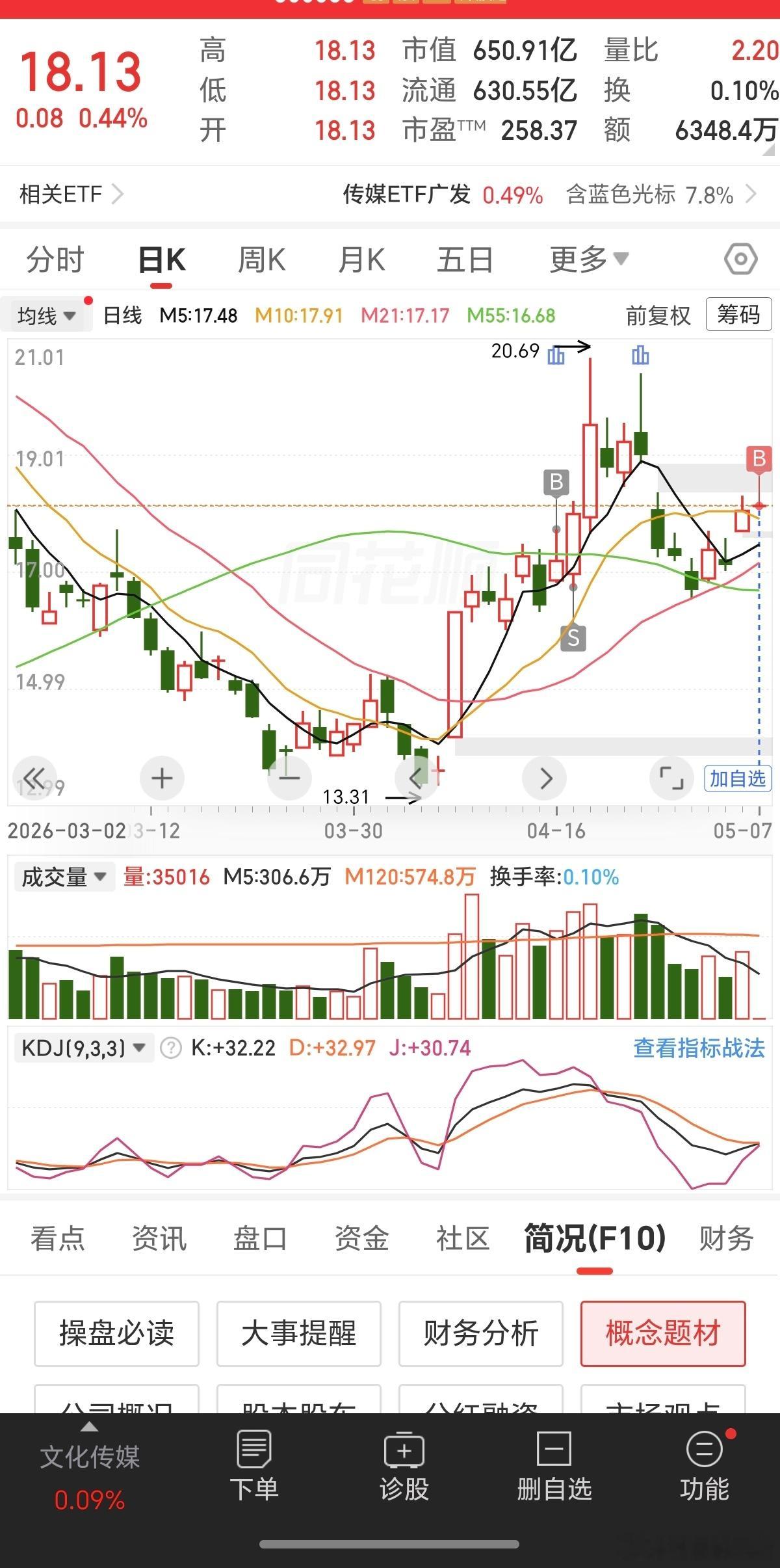 再回标哥。 