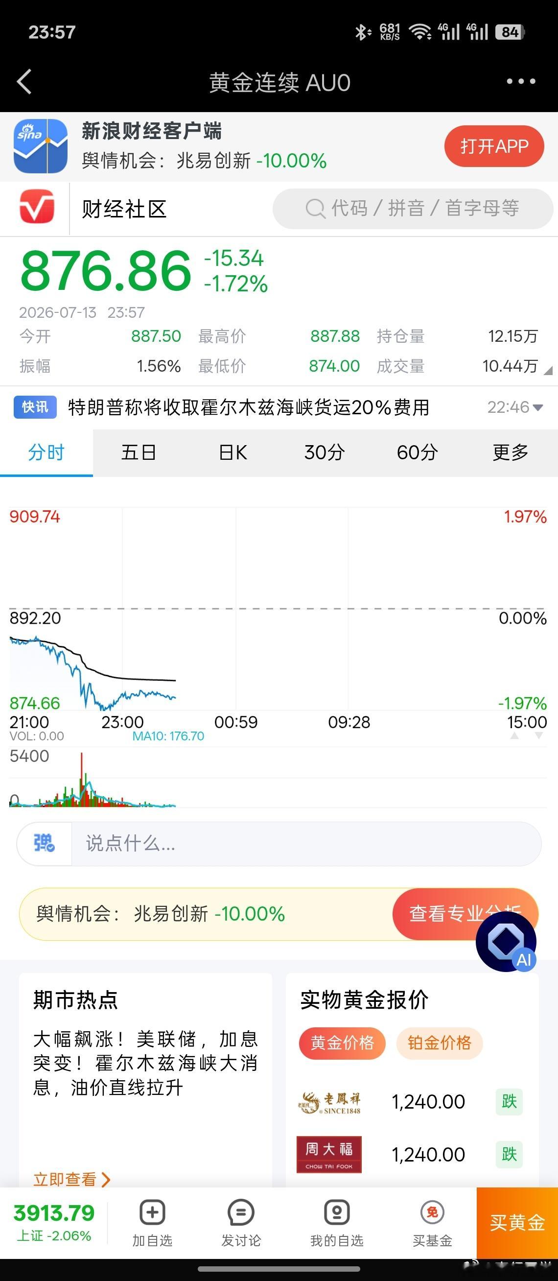 黄金920的时候觉得应该是探底了，买了20g金条。。。没想到买完之后就一路跌黄金