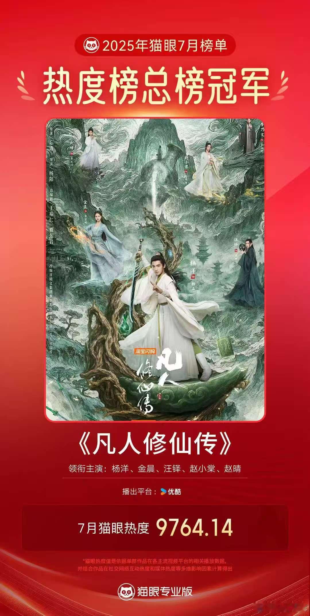 杨洋凡人修仙传登顶7月热度榜凡人修仙传7月热度榜冠军 首先，恭喜凡人修仙传登顶7