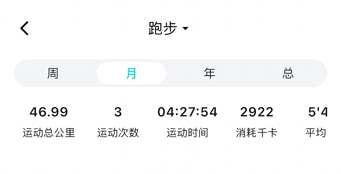打卡23公里本月来到47公里 