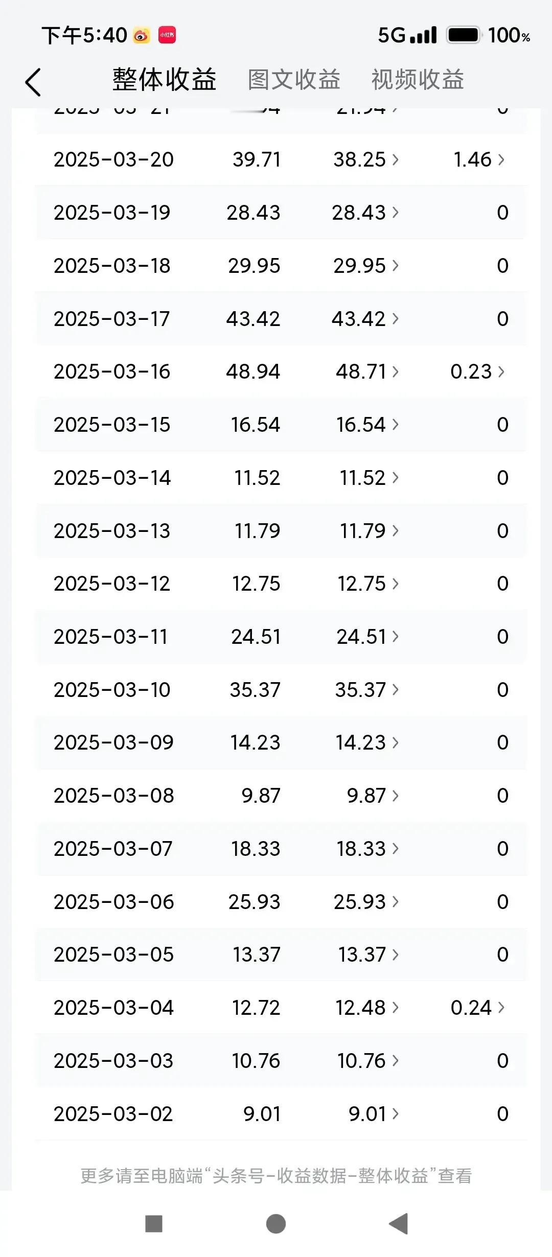 想收一些徒弟一起加油！毕竟共同富有才是王道！