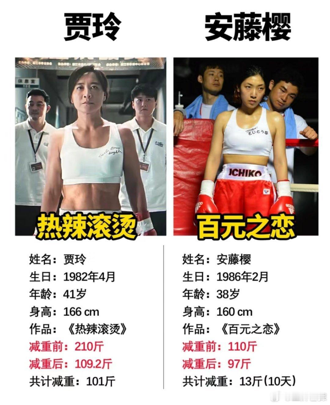 贾玲，她甚至超过了原型[心]#贾玲第一个引体向上用了三十天# ​​​