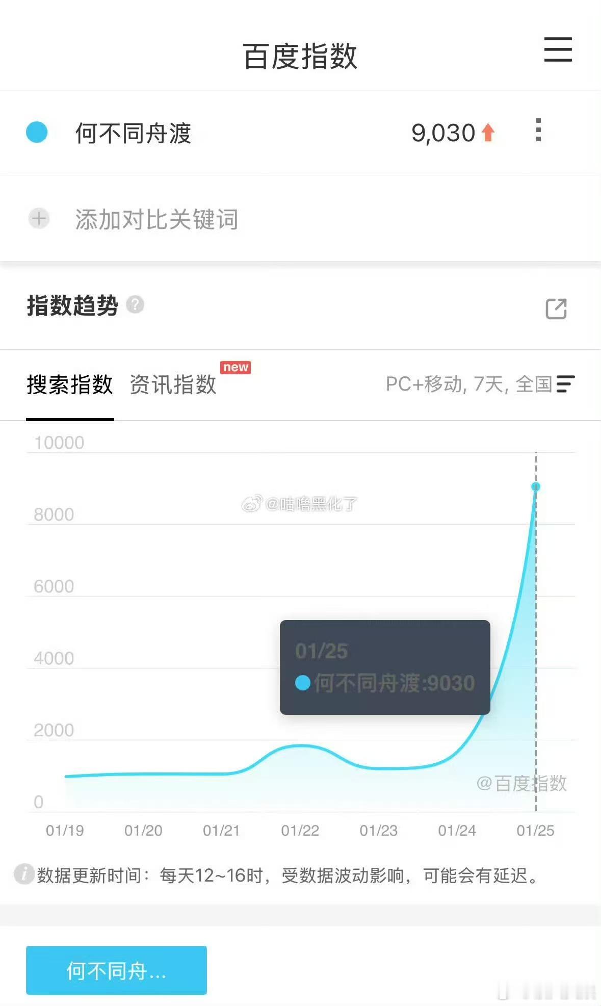 何不同舟渡百指檀健次何不同舟渡百指檀健次何不同舟渡百指，哇塞，