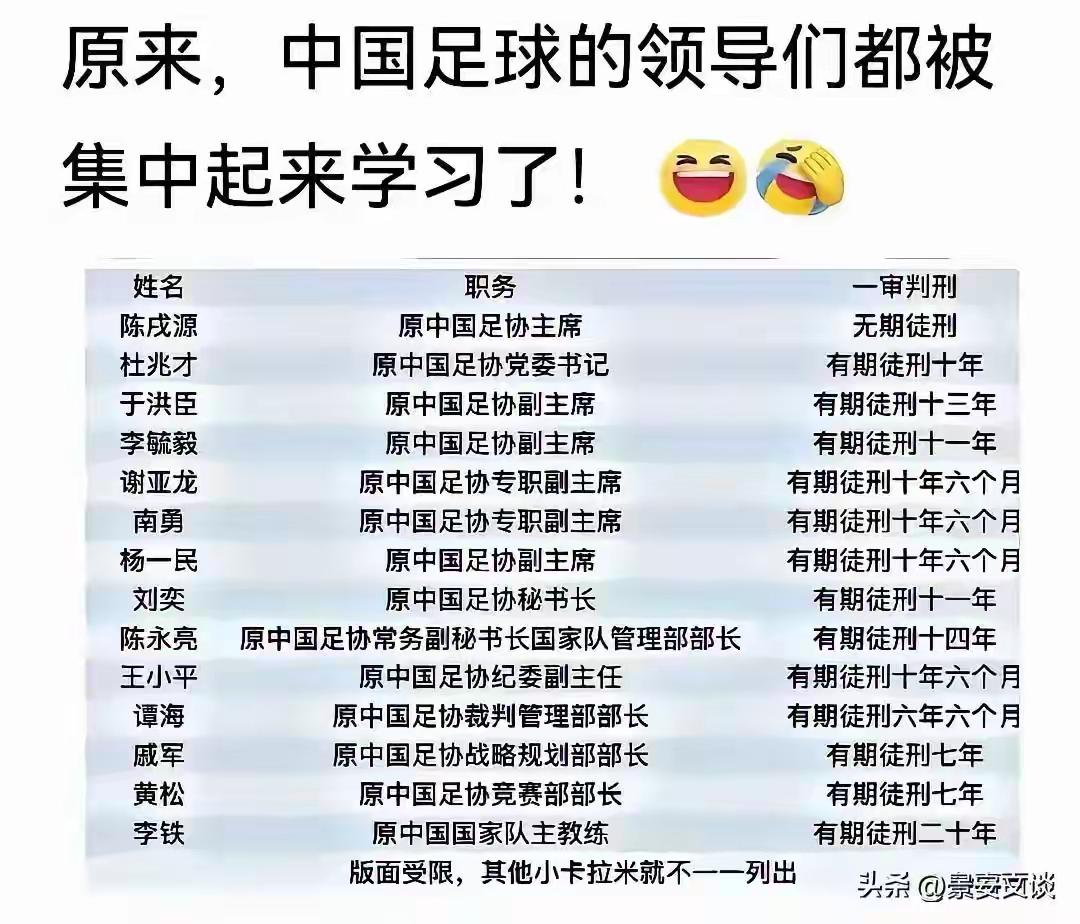 原来我们的足球这么腐败啊！！！根本不是人的问题，是腐败的问题！！！铁子原来排名这