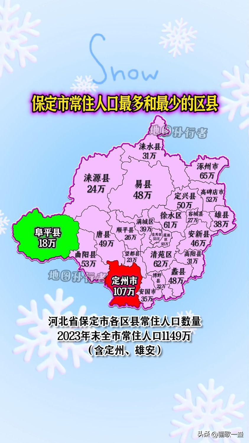 不靠加分拼硬实力！2026保定各区县高考纯裸分最高分完整榜单

2026年保定市