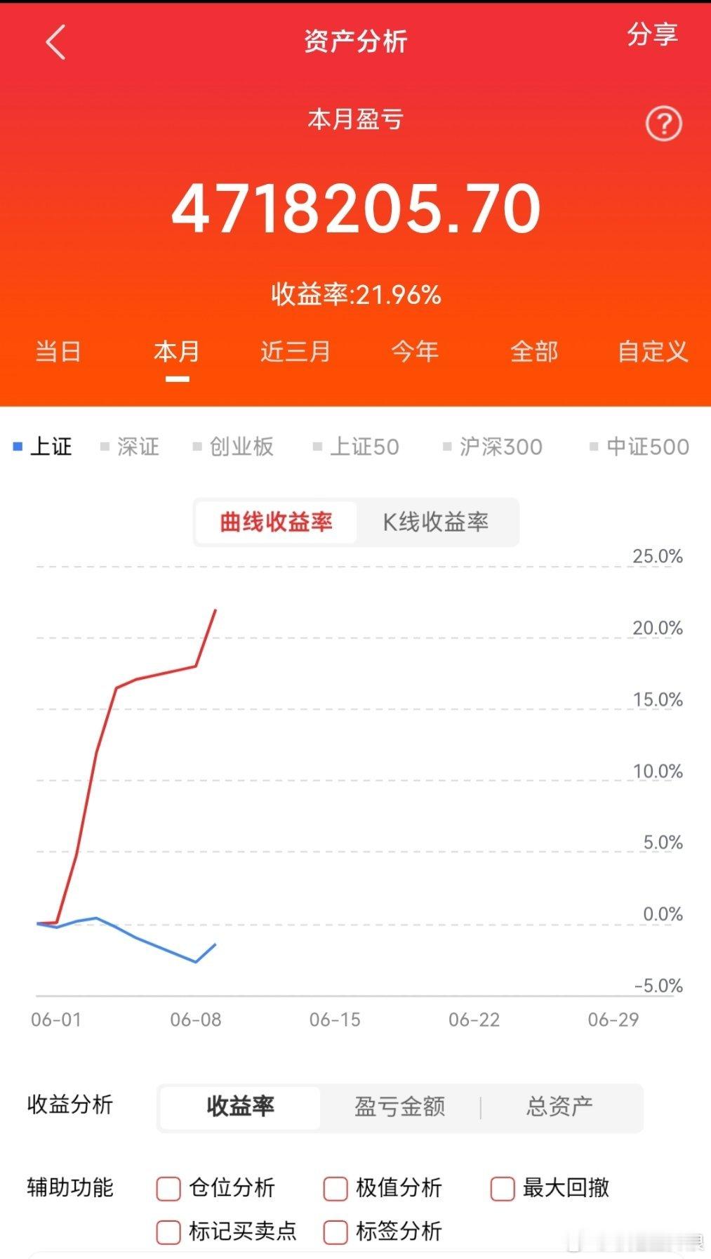 早！新的一天，新的征程，战斗即刻开始！愿一路同行、紧跟步伐的兄弟，评论扣168，