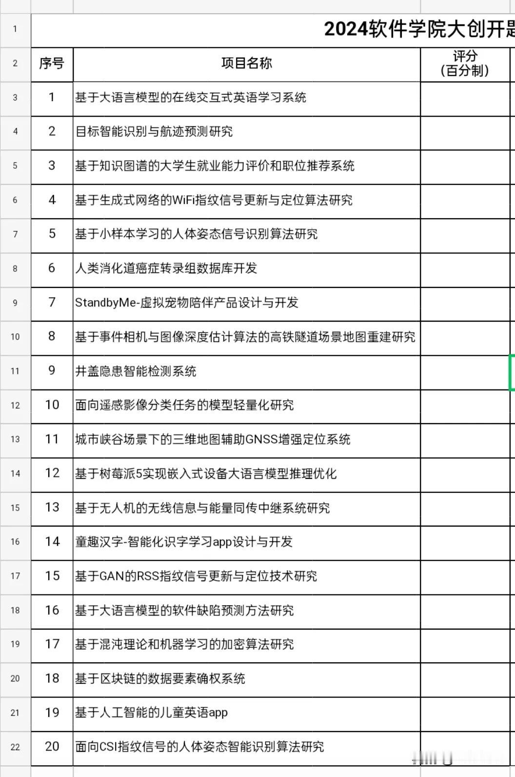 参加今年大学生创新创业计划项目一个小组的开题答辩，基本上以22级本科生为主，部分