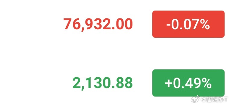 大饼76900-76700哆，姨太2130-2120哆看78000-79000，