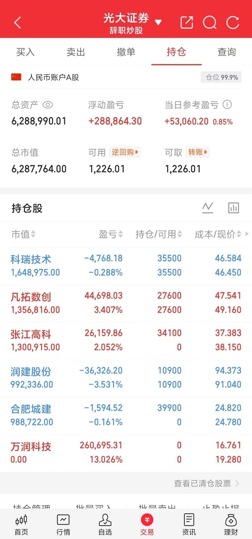 A股小锦鲤A股今日操作格局→凡拓数创下🚗→万润科技格局→润建股份布局→张江高科