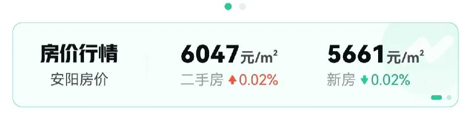 老家的二手房略涨，新房略跌。
房地产虽然不景气，但是刚需买房的还是大把人在。
但
