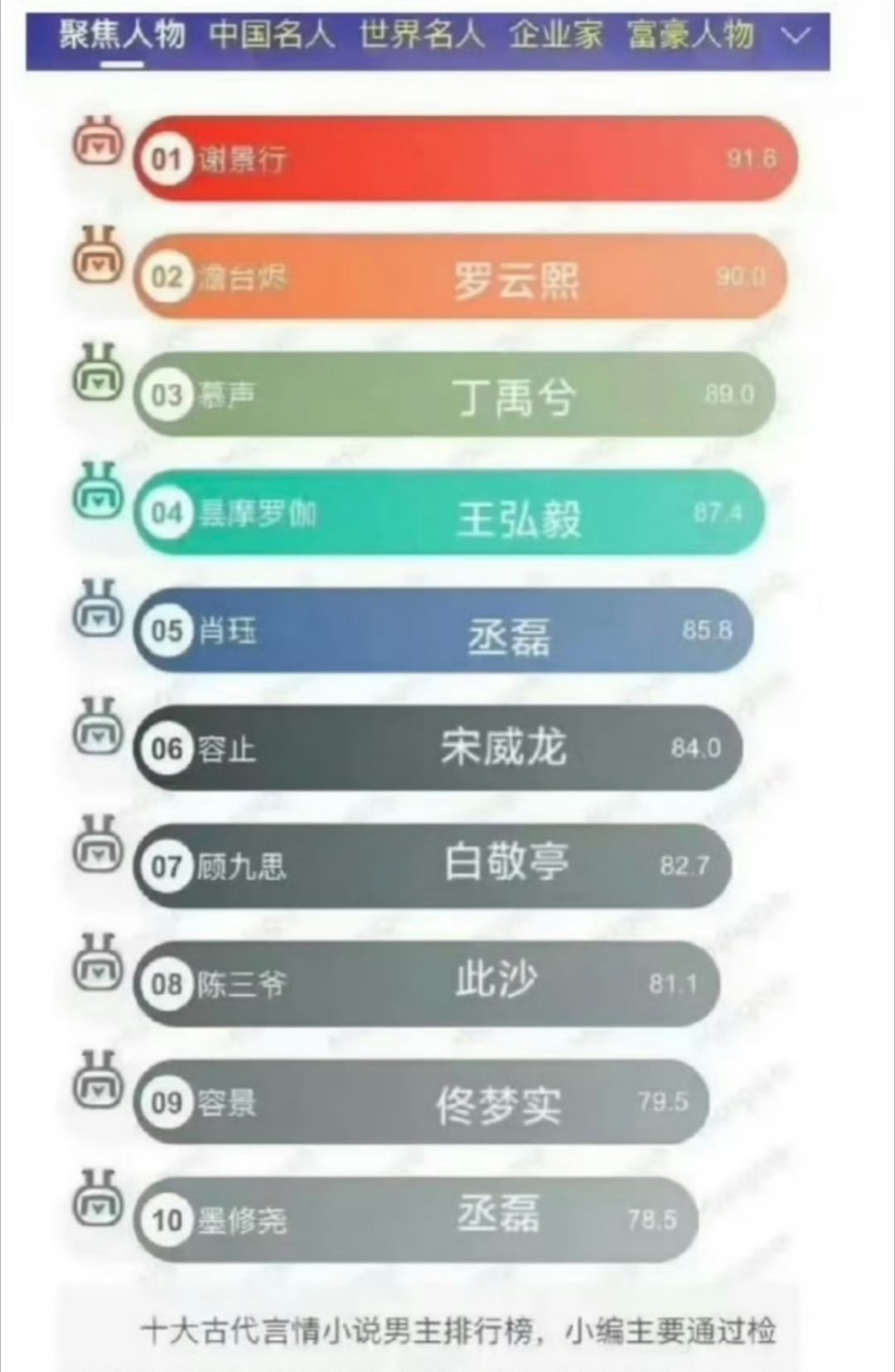 谁来演谢景行不知道，但是看出来罗云熙的澹台烬很权威了[思考] ​​​