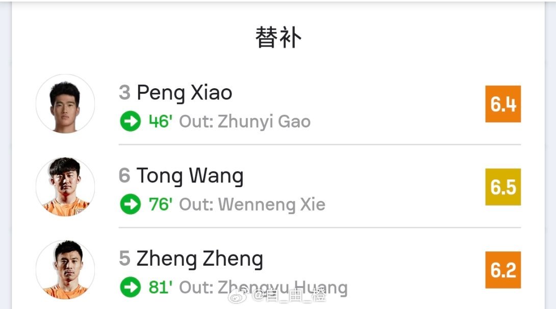 Sofascore赛后评分及技术统计自由橙山东泰山