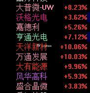 早上微博里马前炮，哈哈哈哈，只恨钱不够多，不然早上强的板块都给铺上反复T多互动，