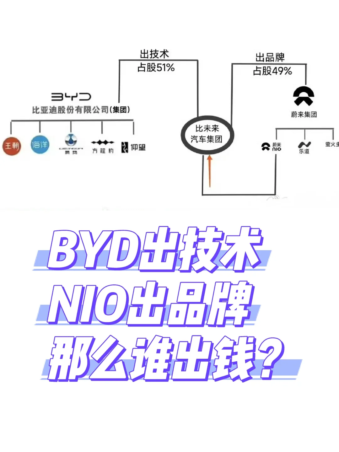 听说BYD要和蔚来一起玩？