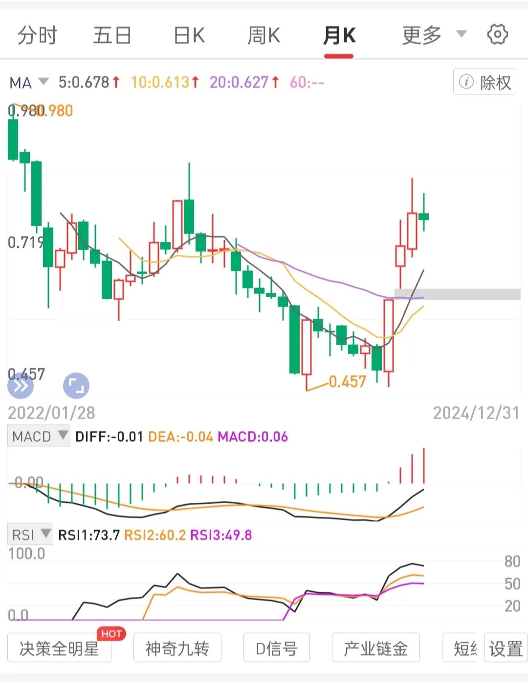 注重企业的长期现金流。
专注于极少标的，一种模式。长期努力和坚持。
历时5年，做