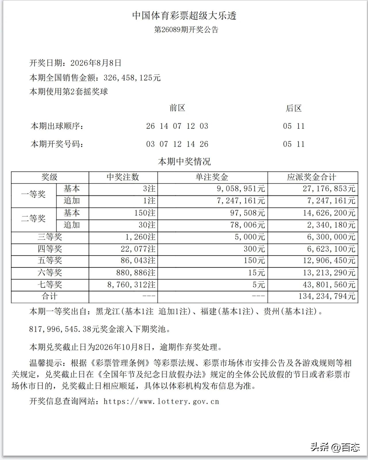 中国体育彩票超级大乐透2026年8月8日开奖情况，开奖号码前区依次为03，07，