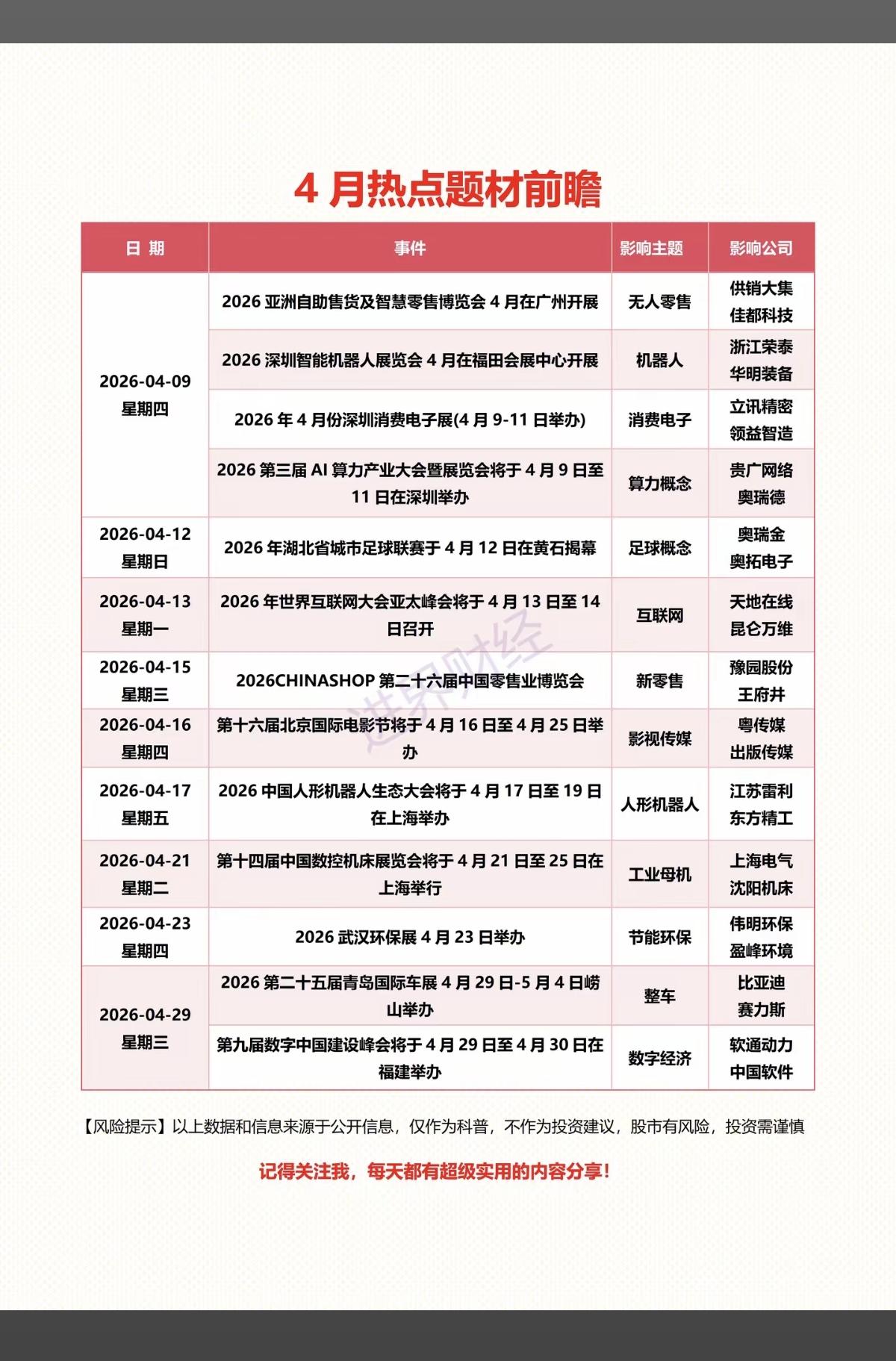 4月份：市场热点题材+投资方向前瞻！

1.人形机器人，消费电子
2.算力
3.