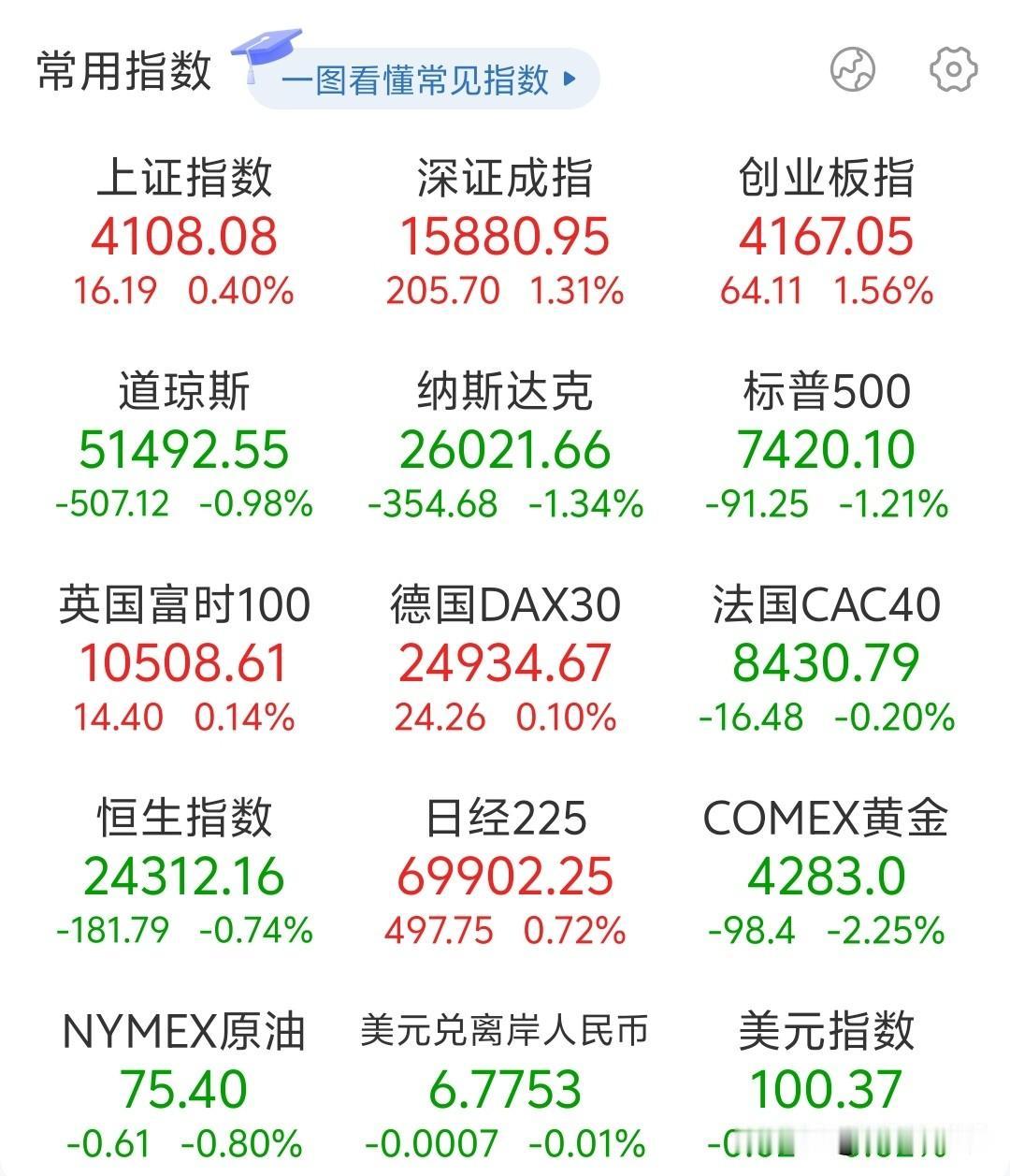 靴子落地！美联储利率决定 会议的结果出来了，维持利率不变，但点阵图显示偏鹰，没想