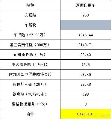 我的理想L6 MAX版本的保险价格来了，第三者责任险300万，保险费用是8776