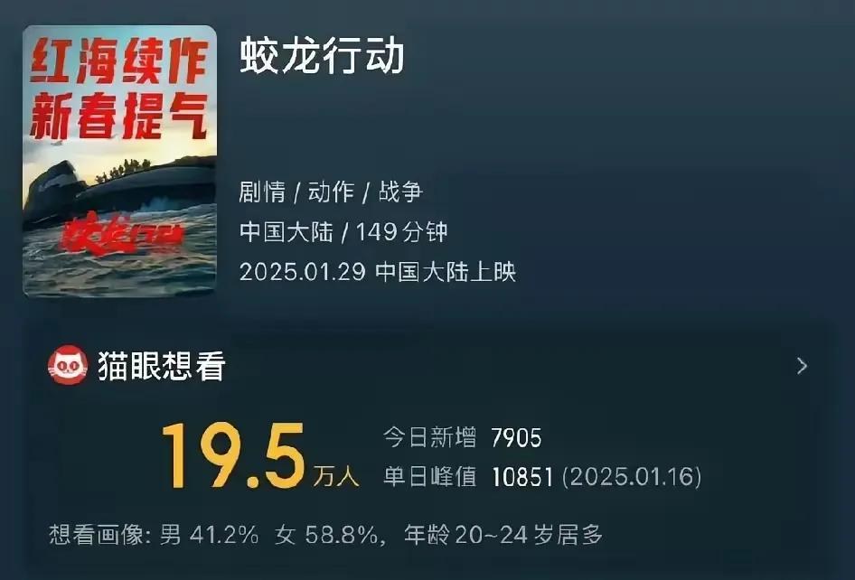 电影蛟龙行动，是继红海行动之后，大年初一上映的又一部战争片巨作。

据猫眼的上面