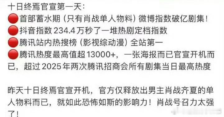 肖战《十日终焉》官宣仅两天🫘破100w👍，天选之人了 