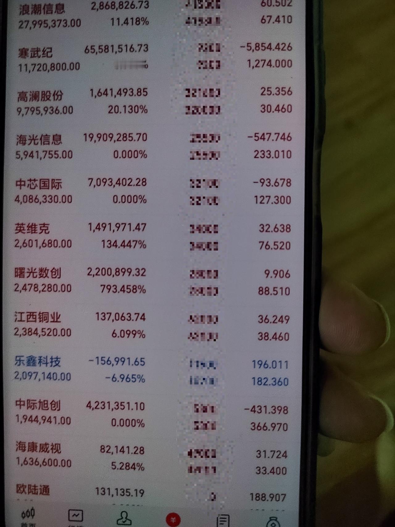 新凯来深圳湾芯展，意味着半导体又将一波趋势。供应商阵营有江丰电子、新莱应材、富创