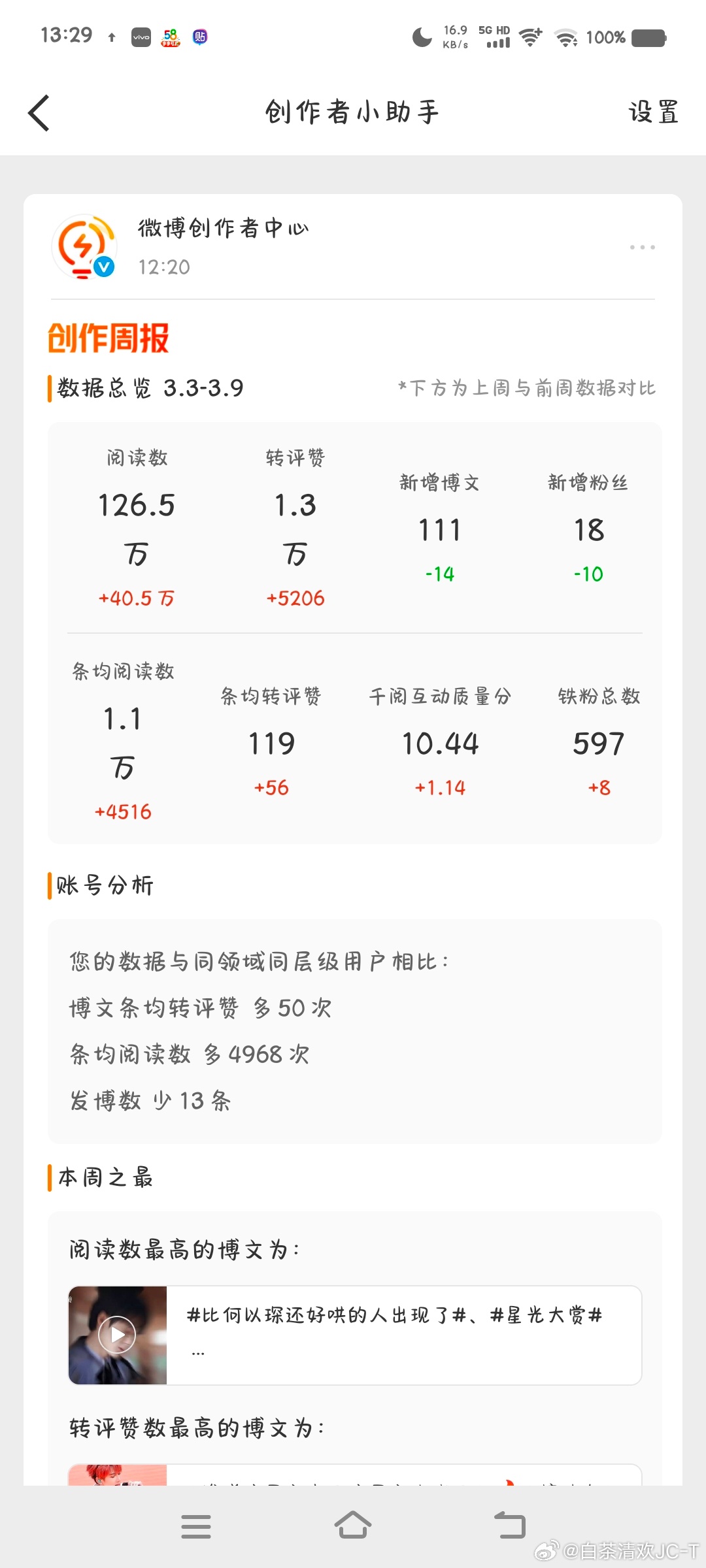 这个ydl可还行🥲 ​​​