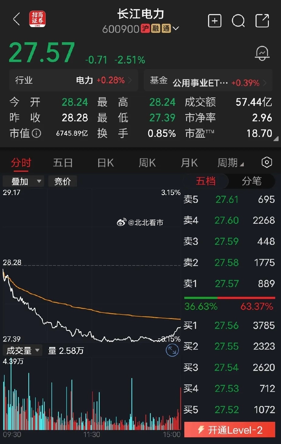 长江电力今天，发生一件非常诡异的事情，格力、海油、长江电力、神华都大跌。目的是什