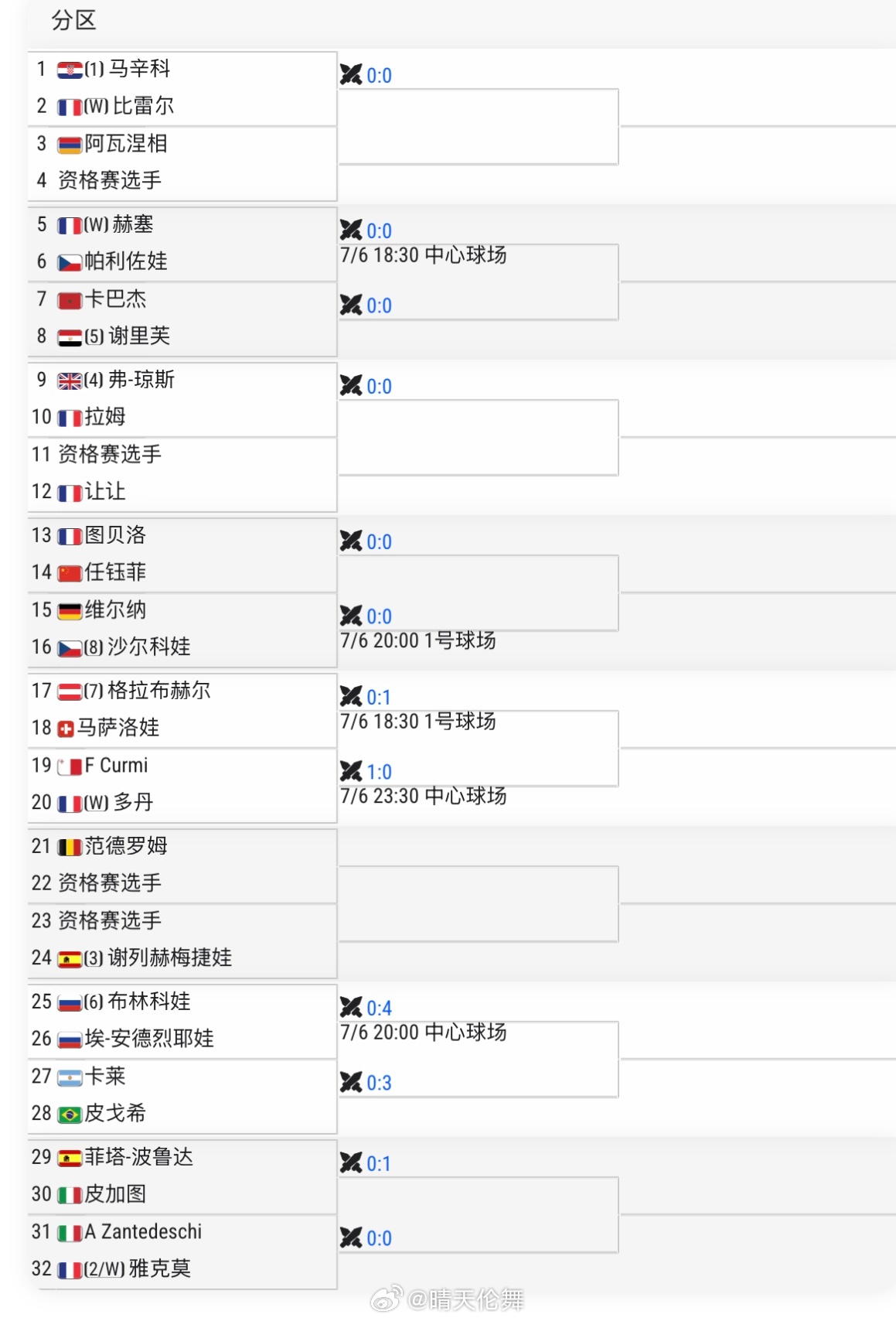 孔特雷克塞维尔WTA125单打签表任钰菲🇨🇳 vs 图贝洛🇫🇷任钰菲接下