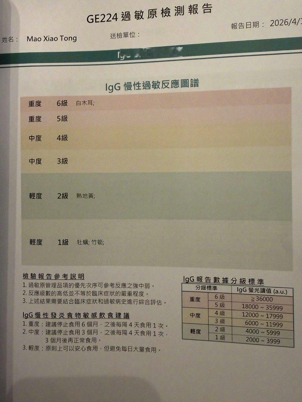 毛晓彤回应医美毛晓彤问查出面粉不耐受可怎么办 查出是面粉不耐受去进行的医学检查 
