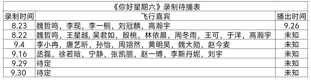 《你好星期六》最新录制待播表你好星期六｜ ​​​