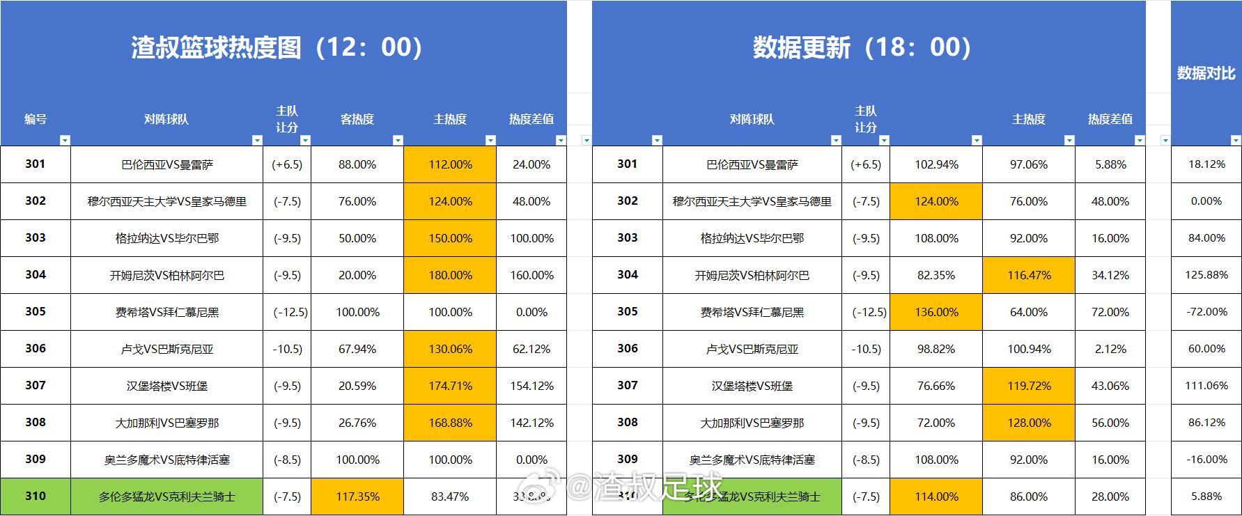 分享图片 