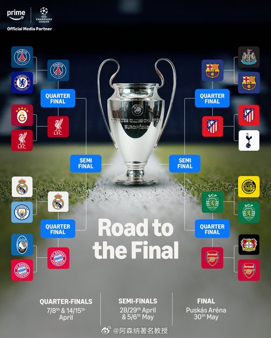 欧冠8强对阵来了  欧冠 16强赛基本场场都是大比分获胜毫无悬念，希望八强赛能踢