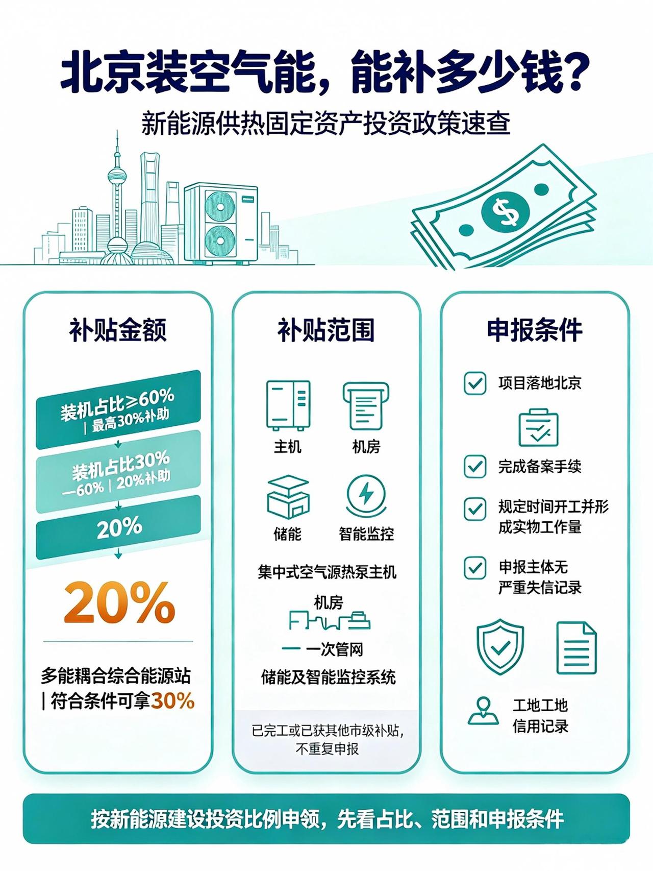 北京新能源供热补贴最高30%：空气能用户能领多少钱？
 
北京出台新能源供热固定