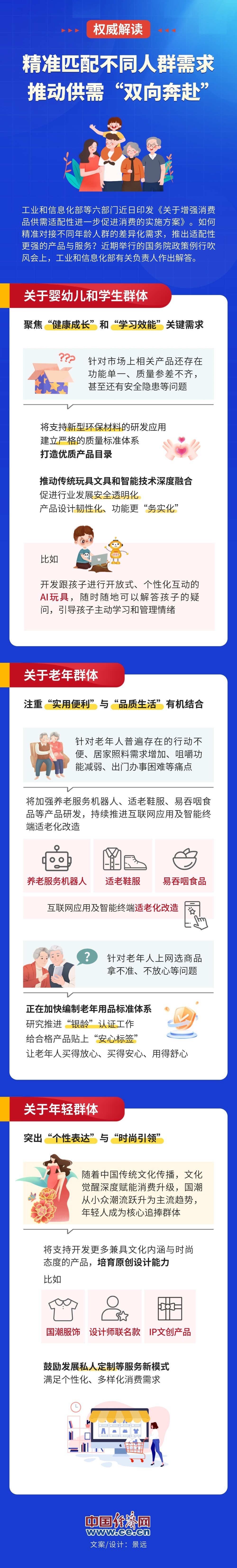[图解]促消费新政“瞄准”不同年龄人群精准发力