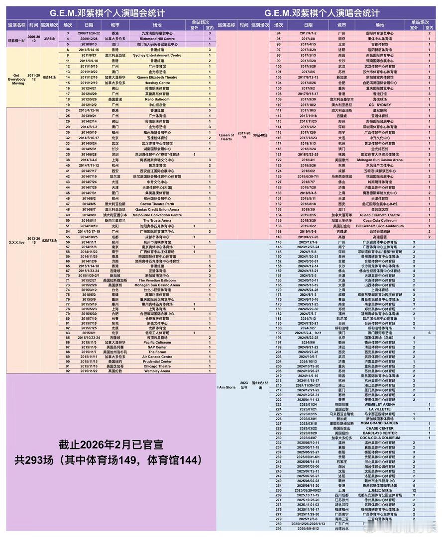 邓紫棋大湾区巡演战绩可查 广州10场没抢到的，深圳5场机会来了。又是世巡最终站又
