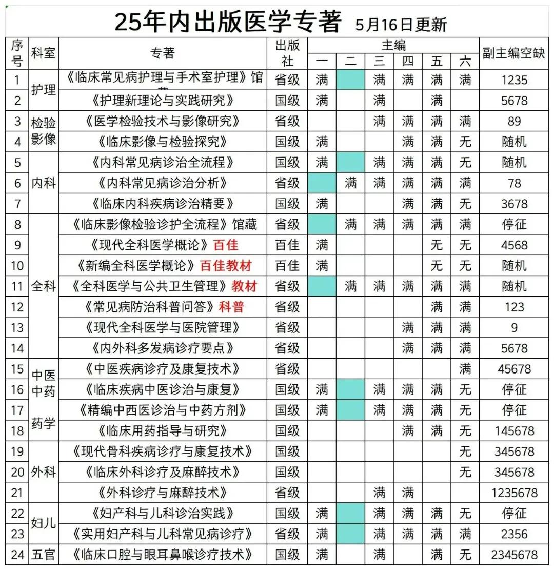 📢📢📢年内出版，部分特价活动仅限本月！
👏👏👏6月份开始恢复年初价格