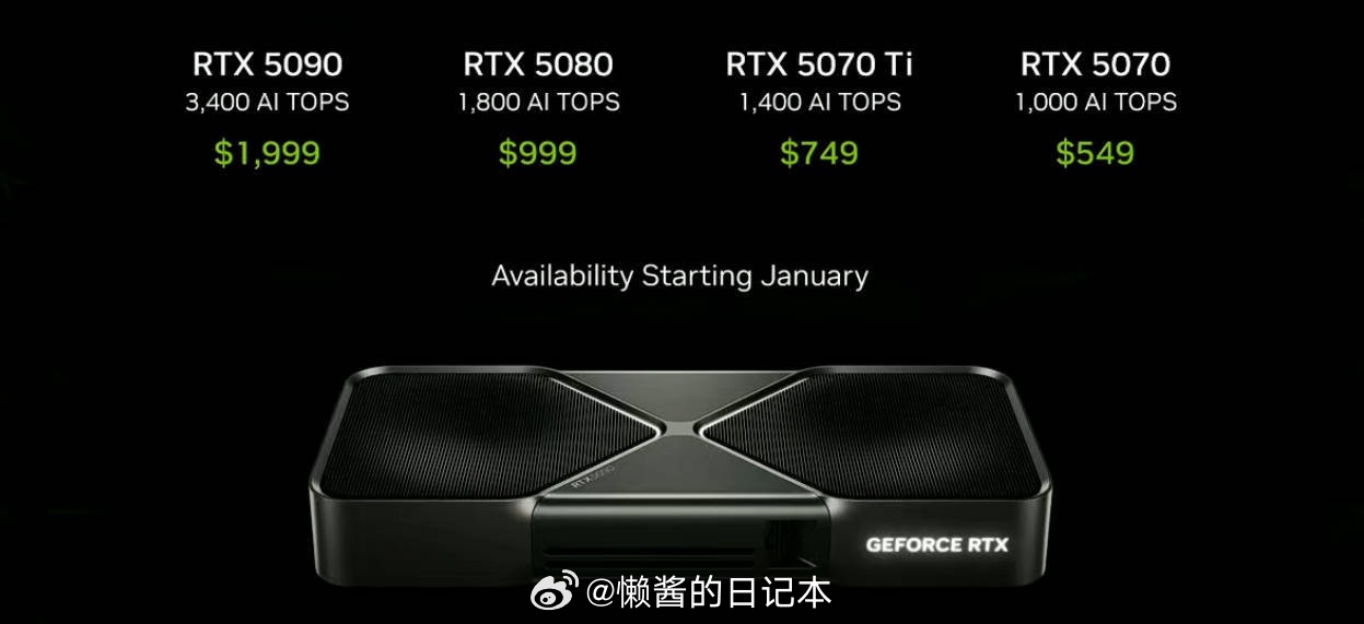 RTX50系列显卡发布  英伟达CEO黄仁勋宣布，英伟达发布全新GeForce 