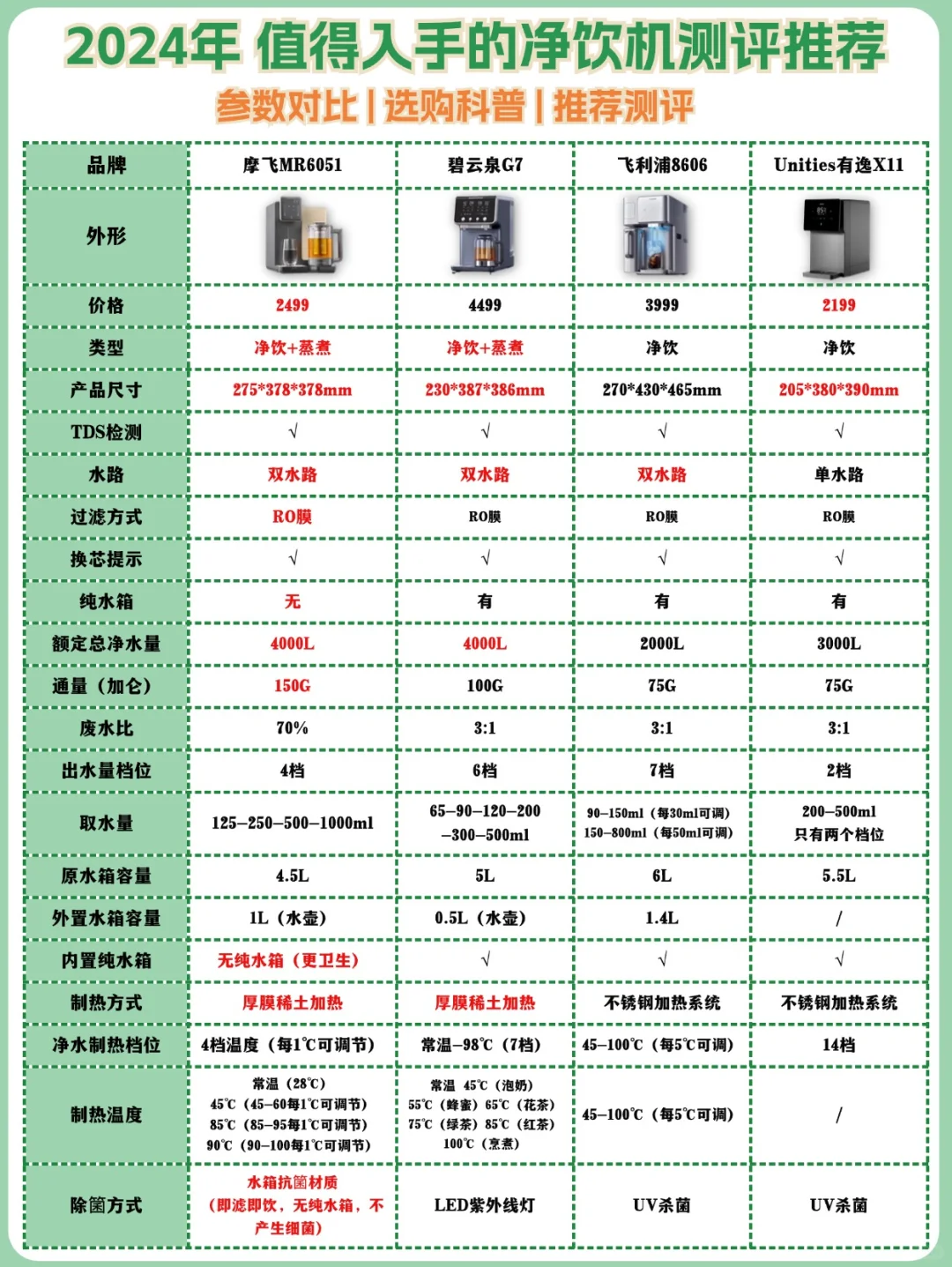 💧净饮机怎么选❓看这一篇就够啦‼️