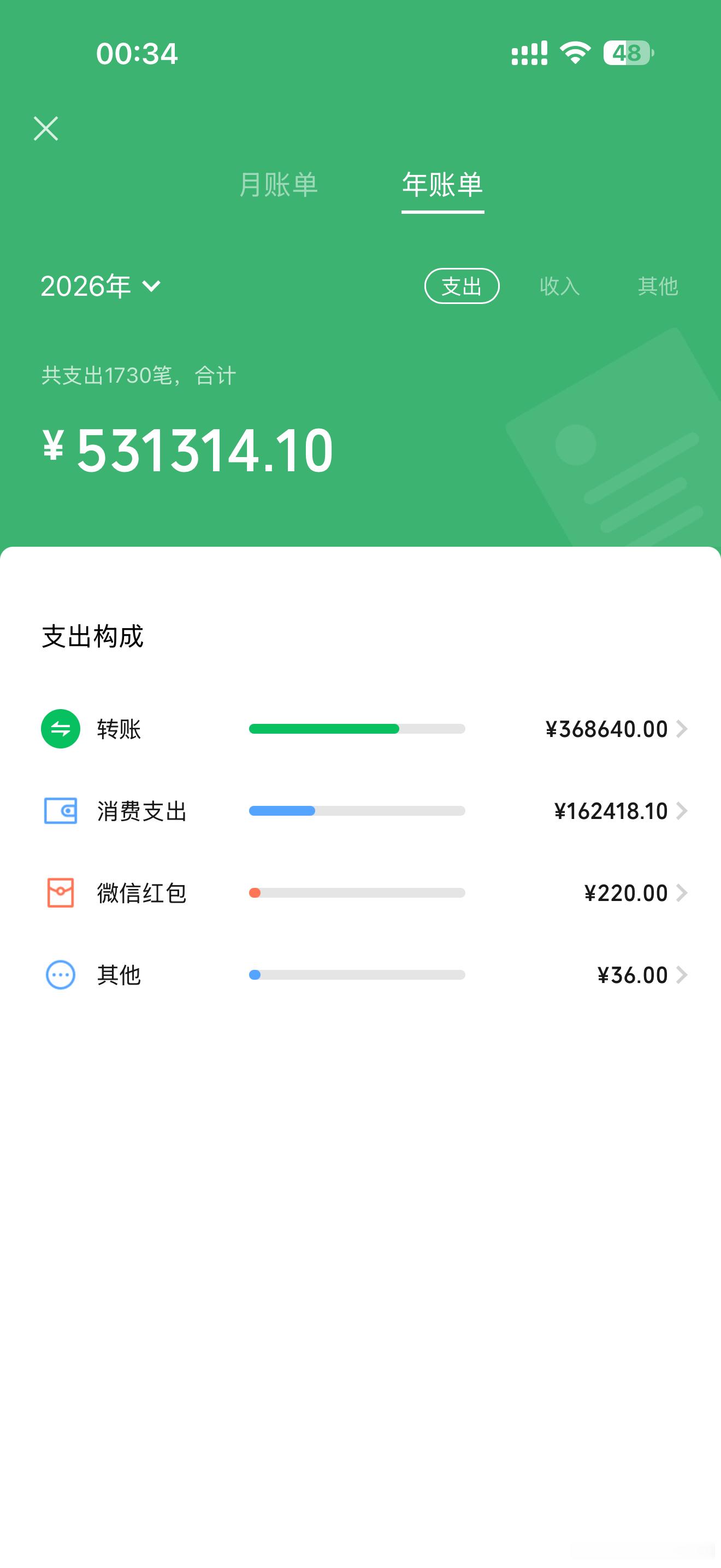 这个亢兯在这样下去真……一毛钱没存哈也不知道干了个啥[微笑] ​​​