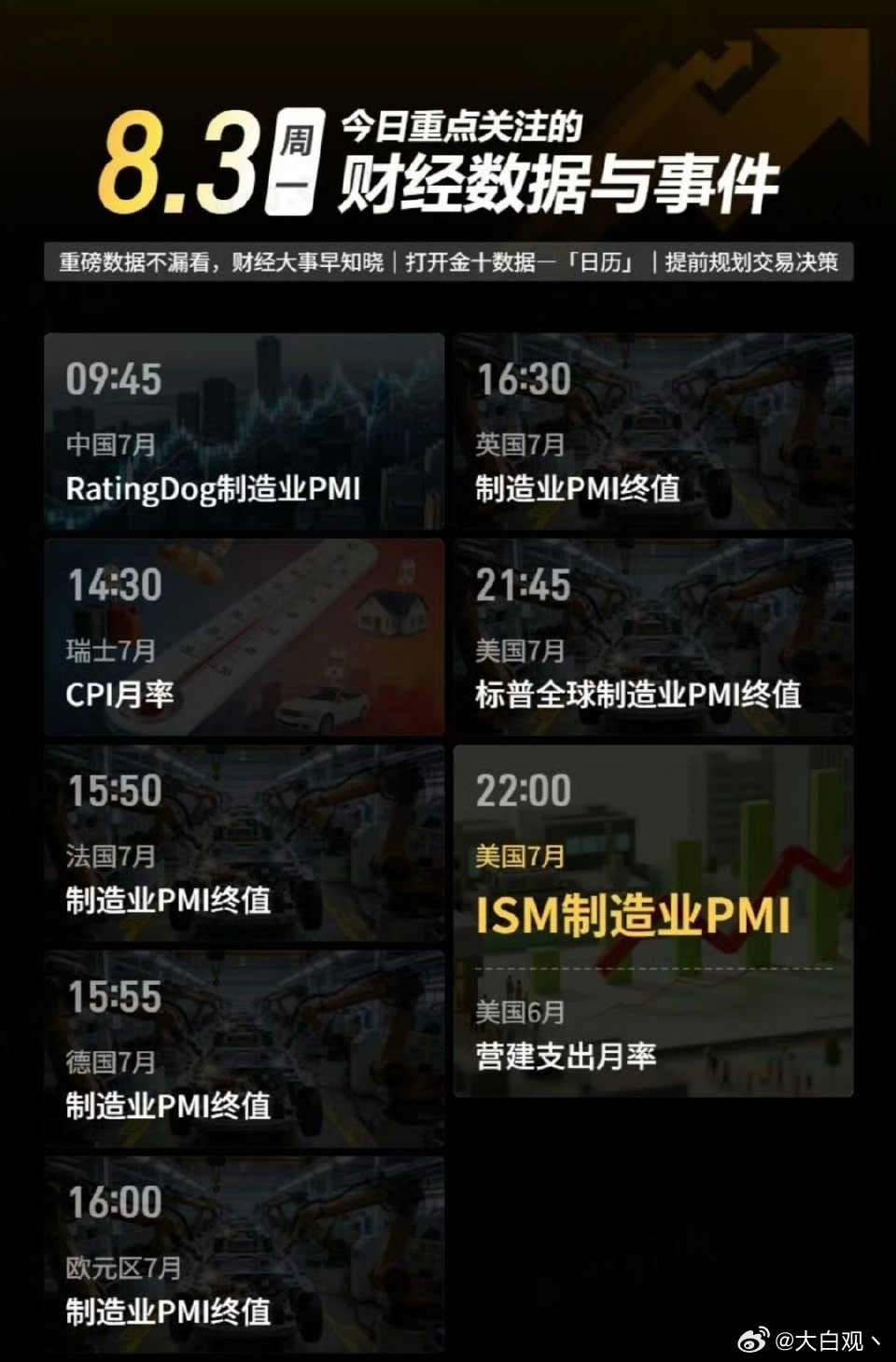 今日财经日历2026.8.3 周一 14:30 瑞士7月CPI月率15:50 法