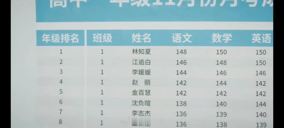 天才女友语文成绩148分享：脱离现实，太搞笑了 