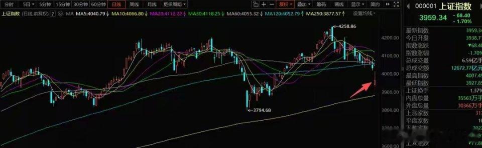 6月9日A股操作策略科技板块资金持续流出，市场资金开始逐步向抱团方向集中。一、盘
